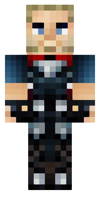 Skin Thor